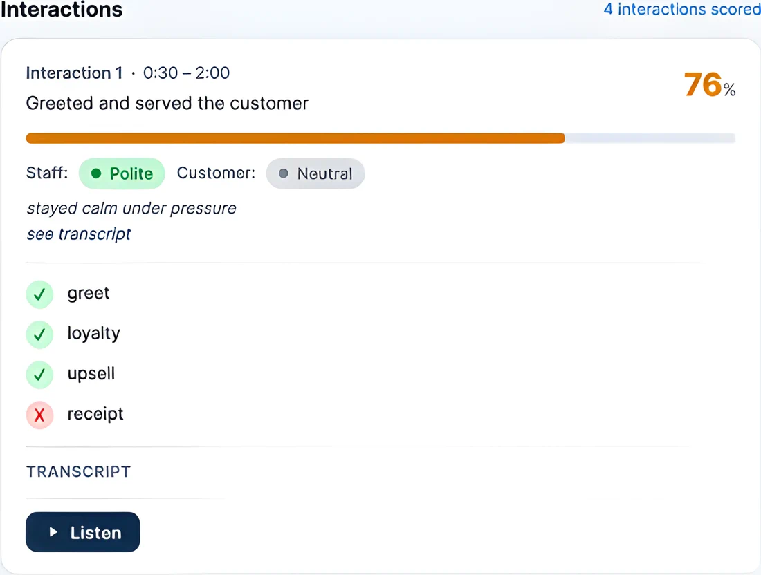 Service Bear scoring one customer interaction at 76 percent, with greet, loyalty and upsell met and receipt missed.